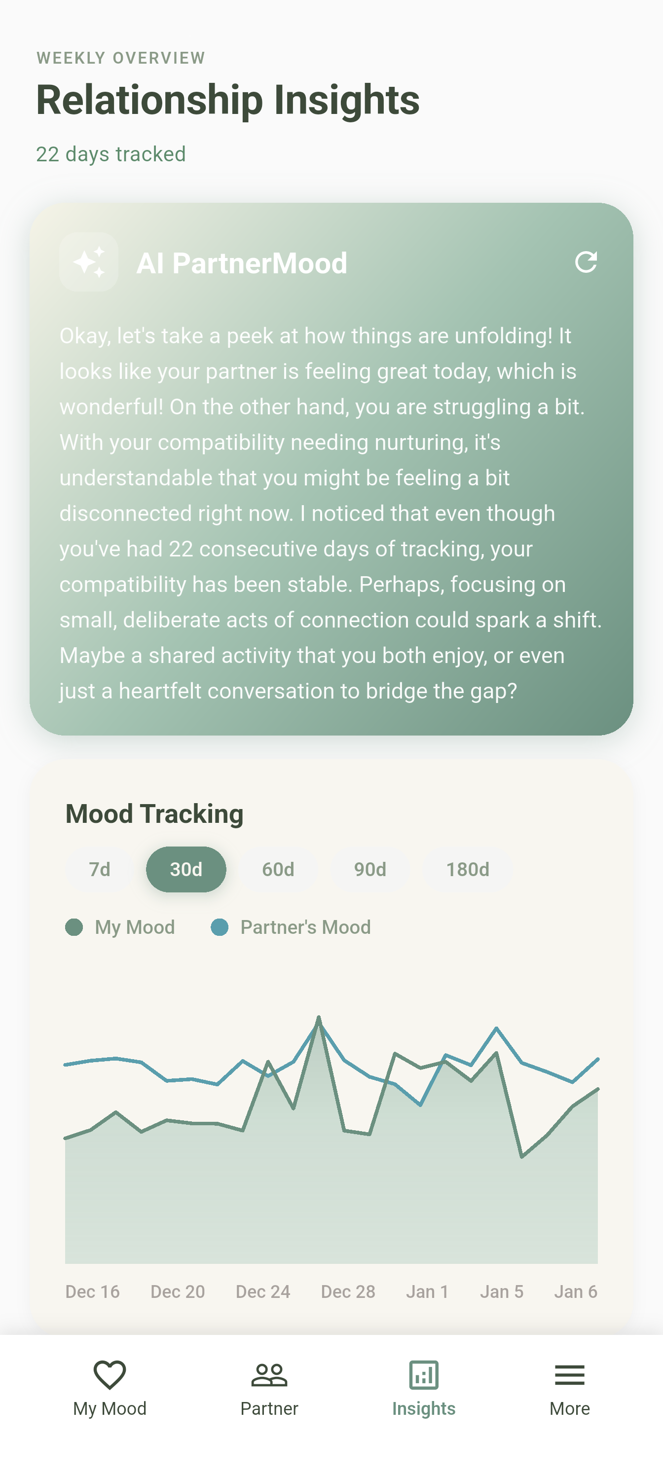 Partner Mood app - AI-powered insights